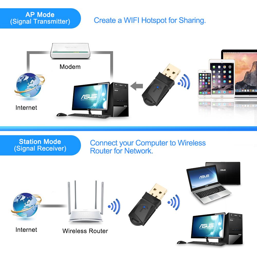 Rocketek 300Mbps wireless USB WiFi adapter/Utral-Fast External wireless wi-fi receiver/Portable network card 802.11n/a/g Dongle